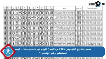 صدور نتائج التوجيهي 2025 في الأردن اليوم عبر moe.gov.jo.. كيف تستعلم برقم الجلوس؟